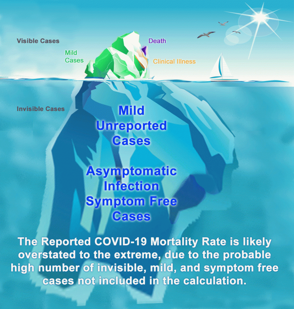 COVID-19-Coronavirus-Mortality-Death-Statistics