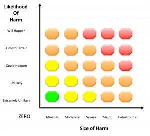 coronavirus risk analysis chart of probability of harm vs magnitude of harm
